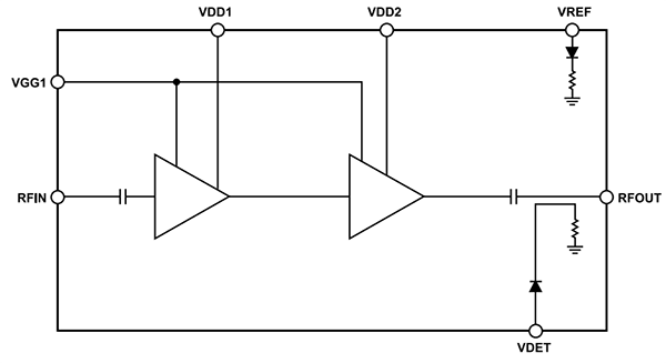 Blockdiagramm - Analog Devices Inc. ADPA1112 GaN Leistungsverstärker